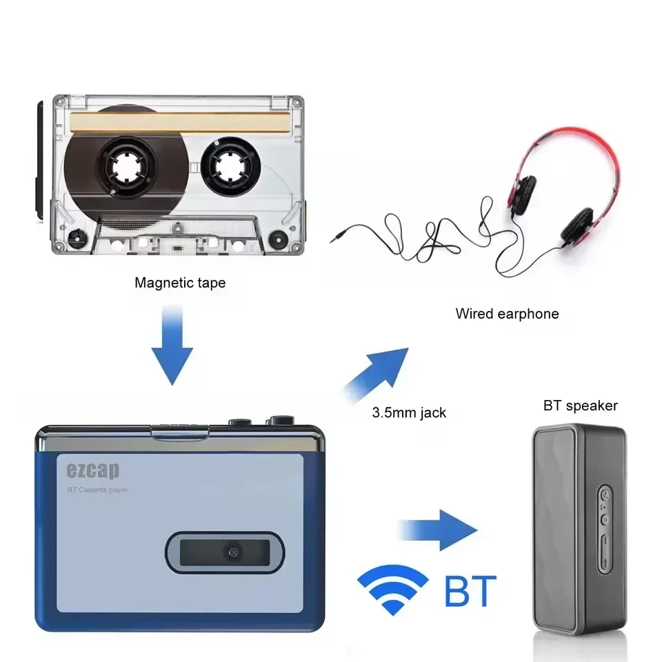 Stereo Audio Walkman Bluetooth - Music Song Audio reseña y precio